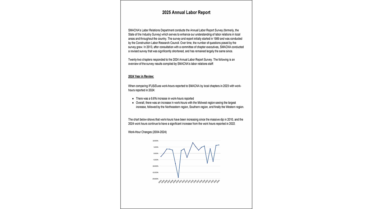 2025 Annual Labor Report