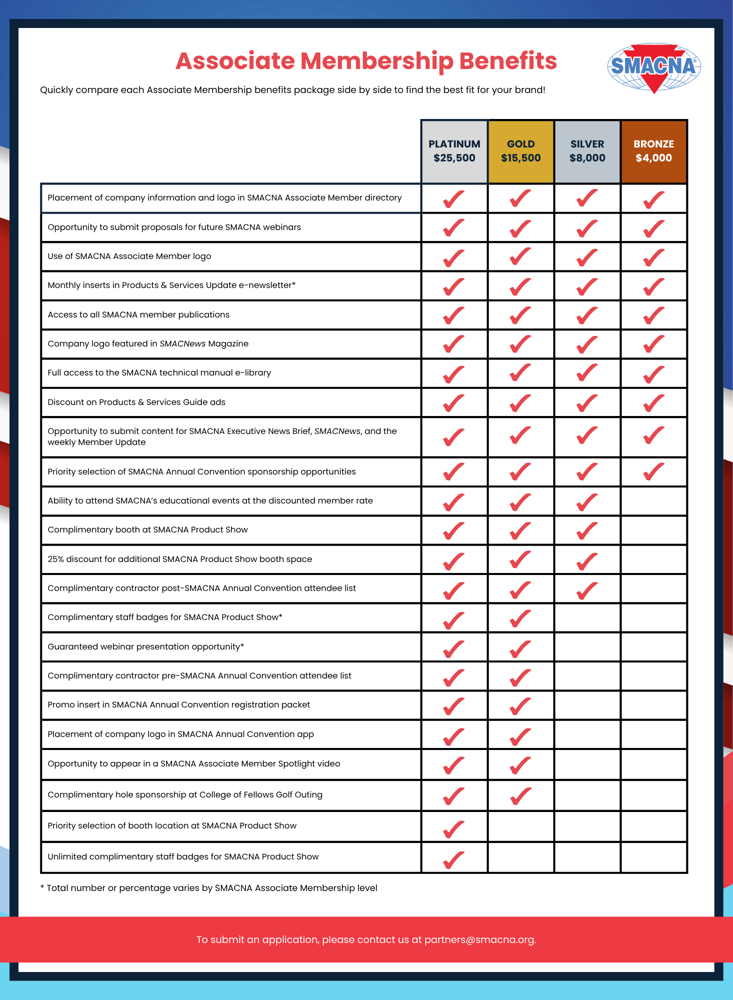 2026 Associate Member Benefits Outline Chart