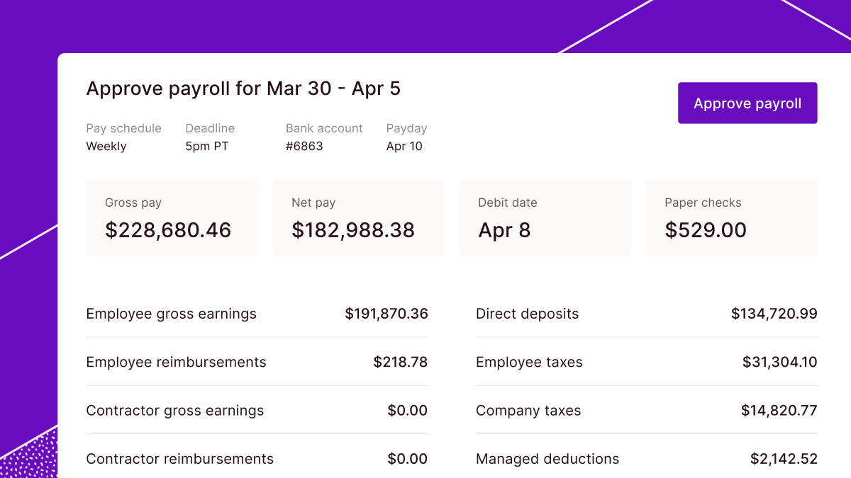 Miter payroll approval dashboard