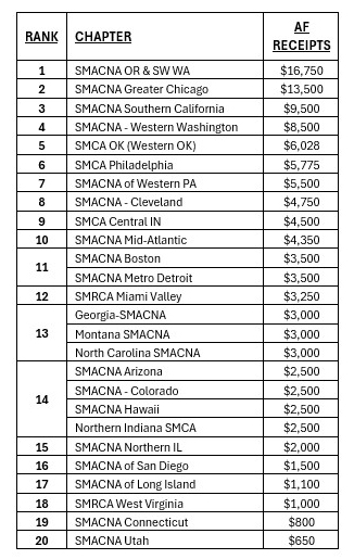 SMAC-AF Chapter Competition Update-2