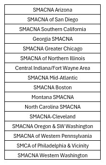 SMAC-AF Chapter Competition Update-3